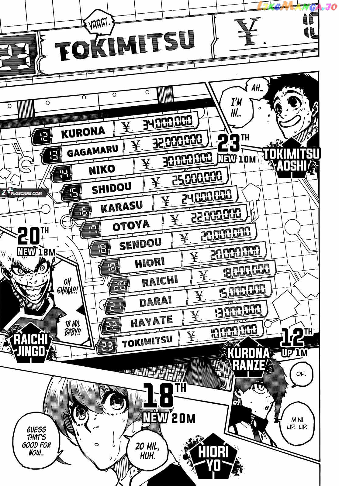 Read Blue Lock manga online Manga Online