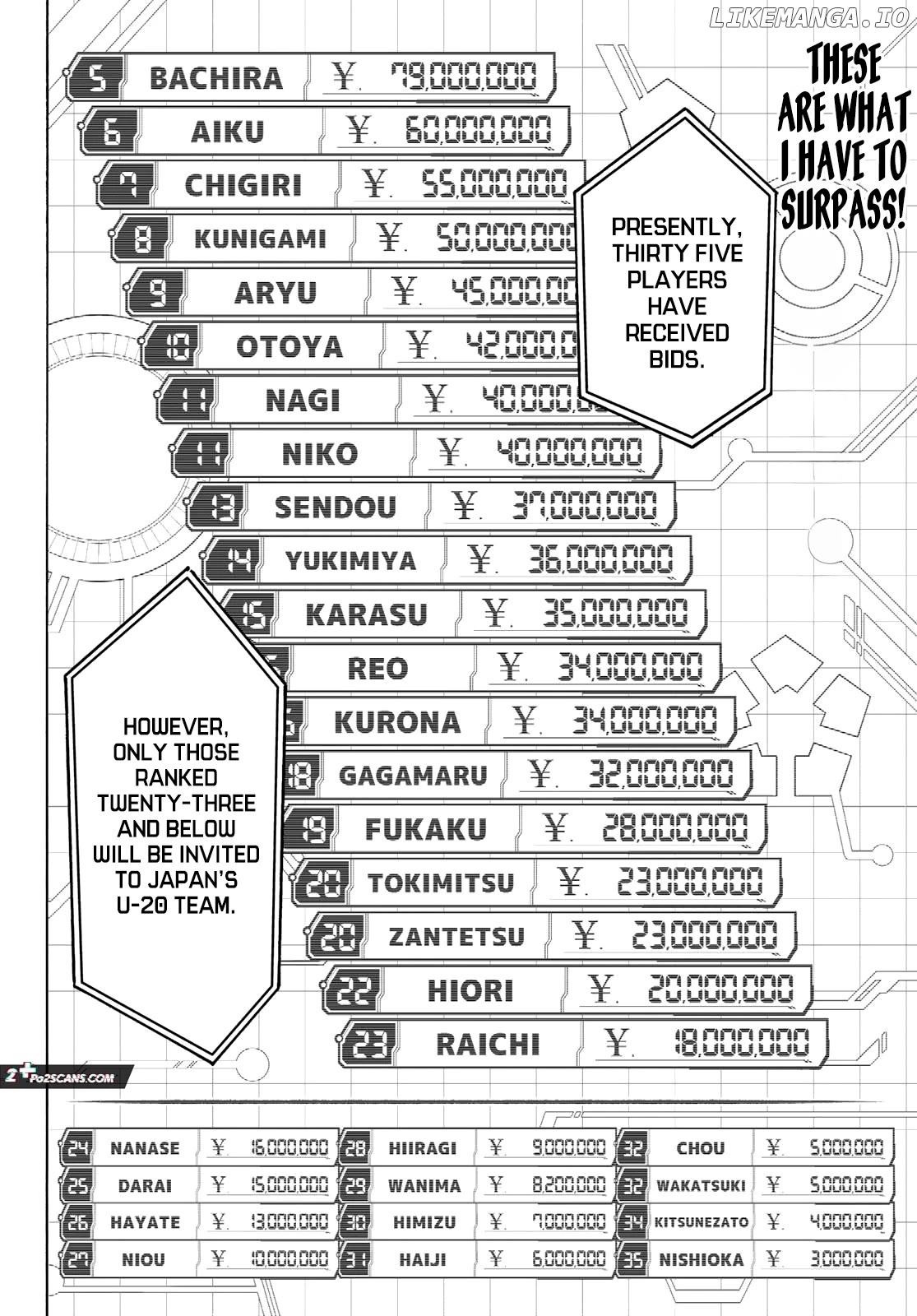 Read Blue Lock manga online Manga Online