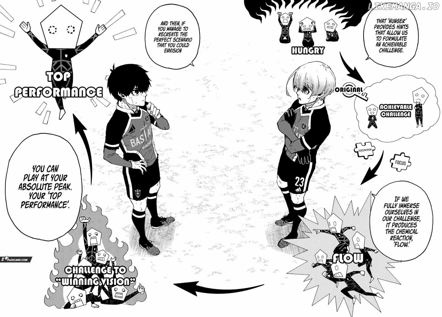 Read Blue Lock manga online Manga Online