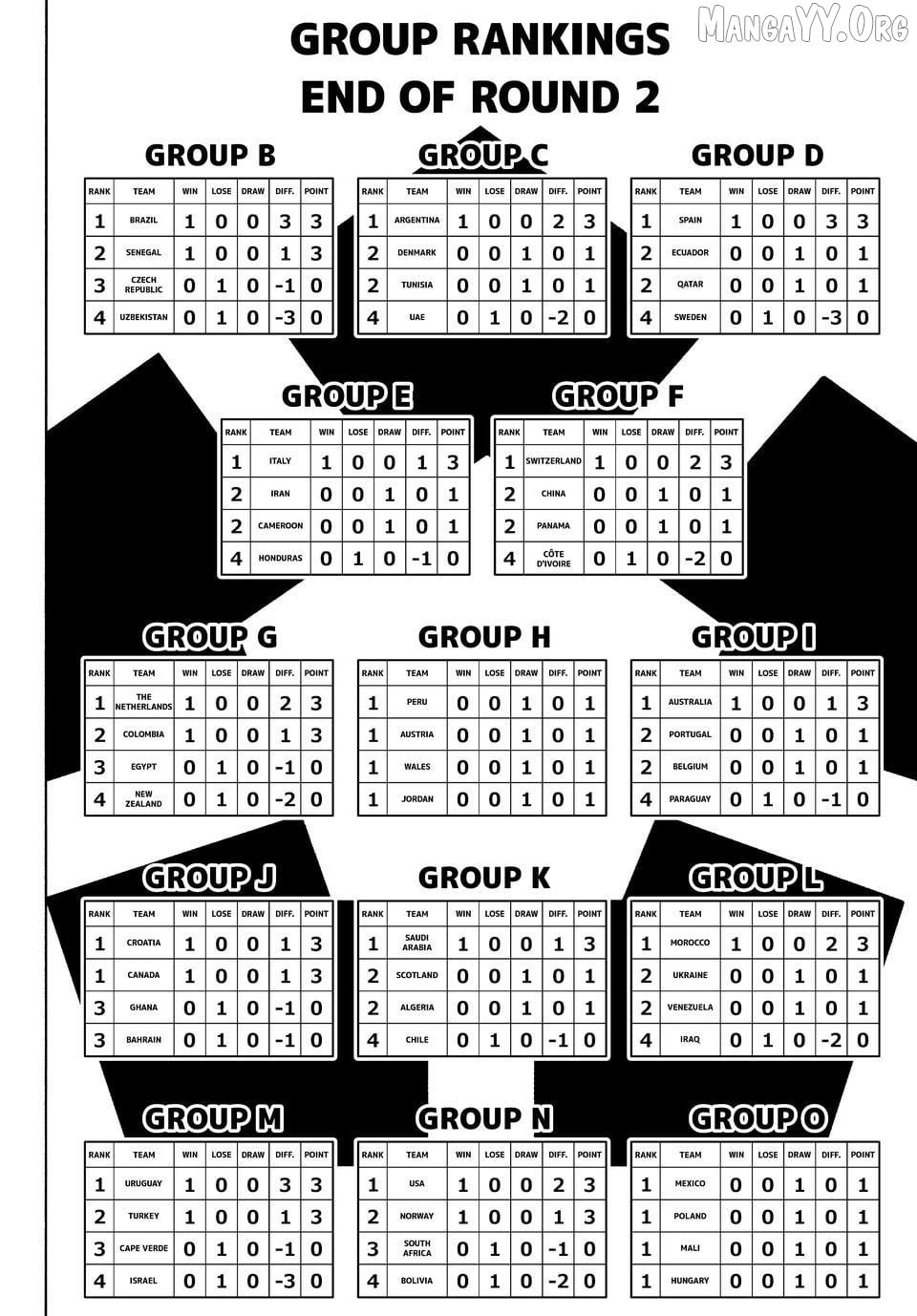 Read Blue Lock manga online Manga Online