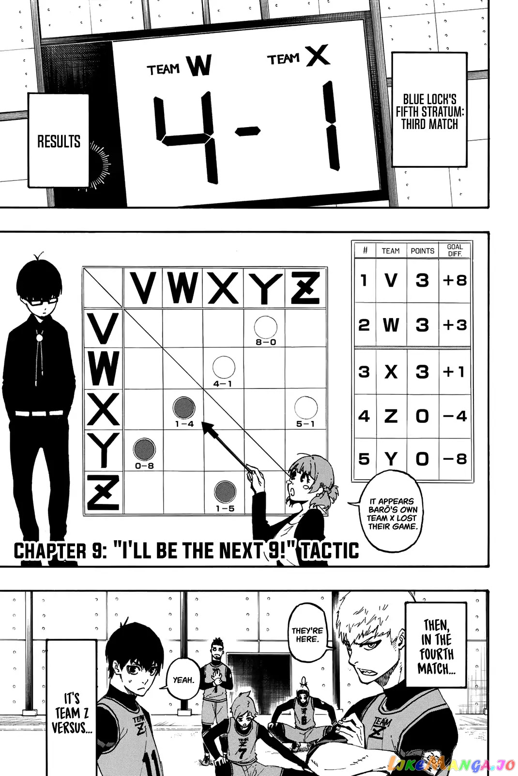 Read Blue Lock manga online Manga Online