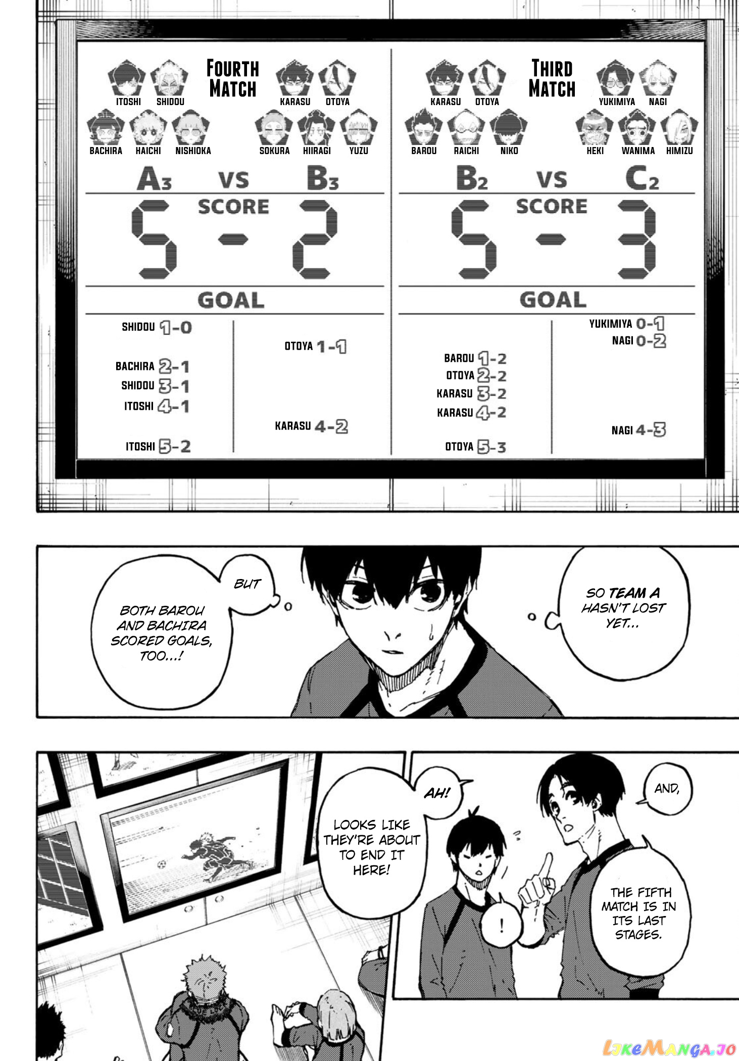 Read Blue Lock manga online Manga Online