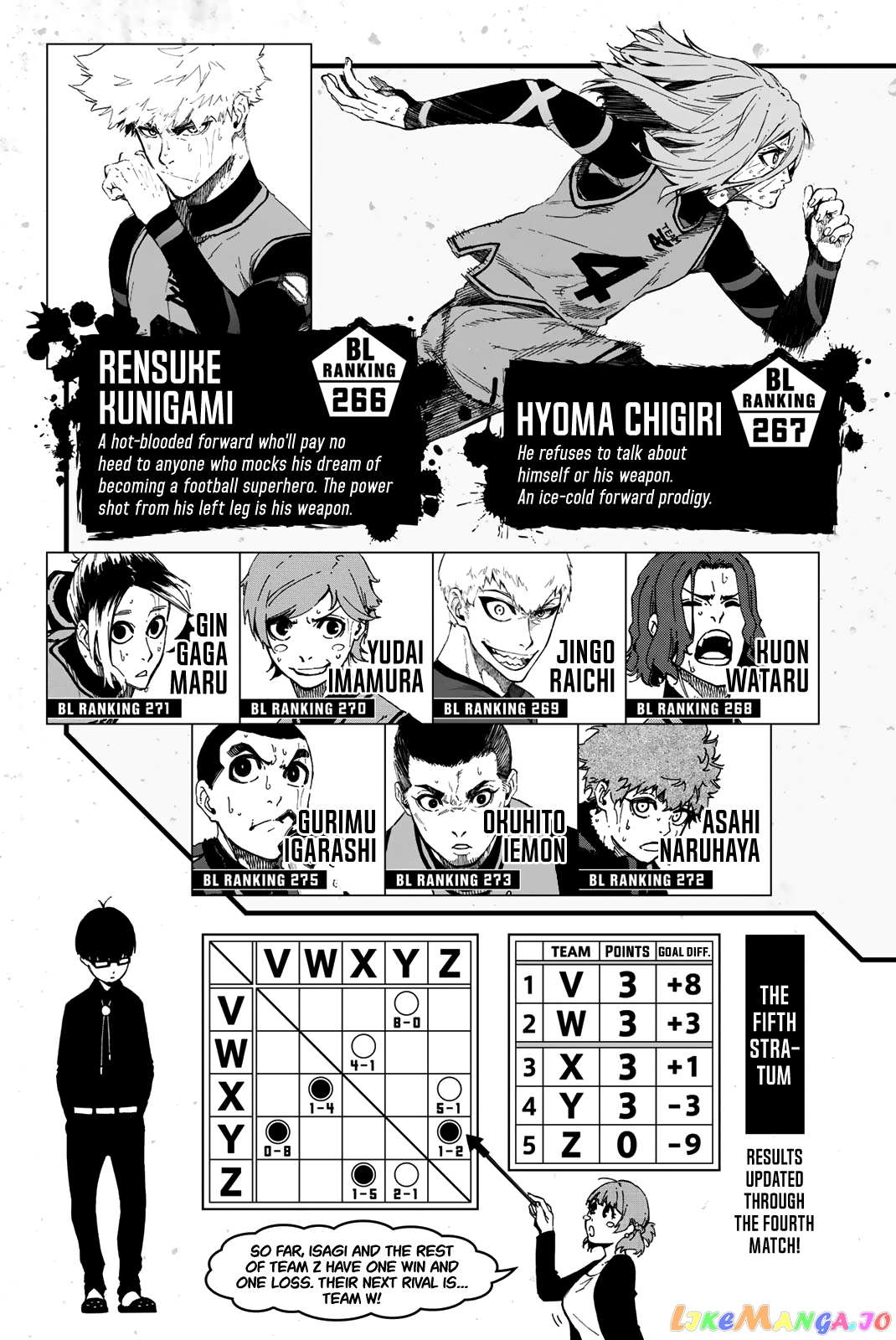 Read Blue Lock manga online Manga Online