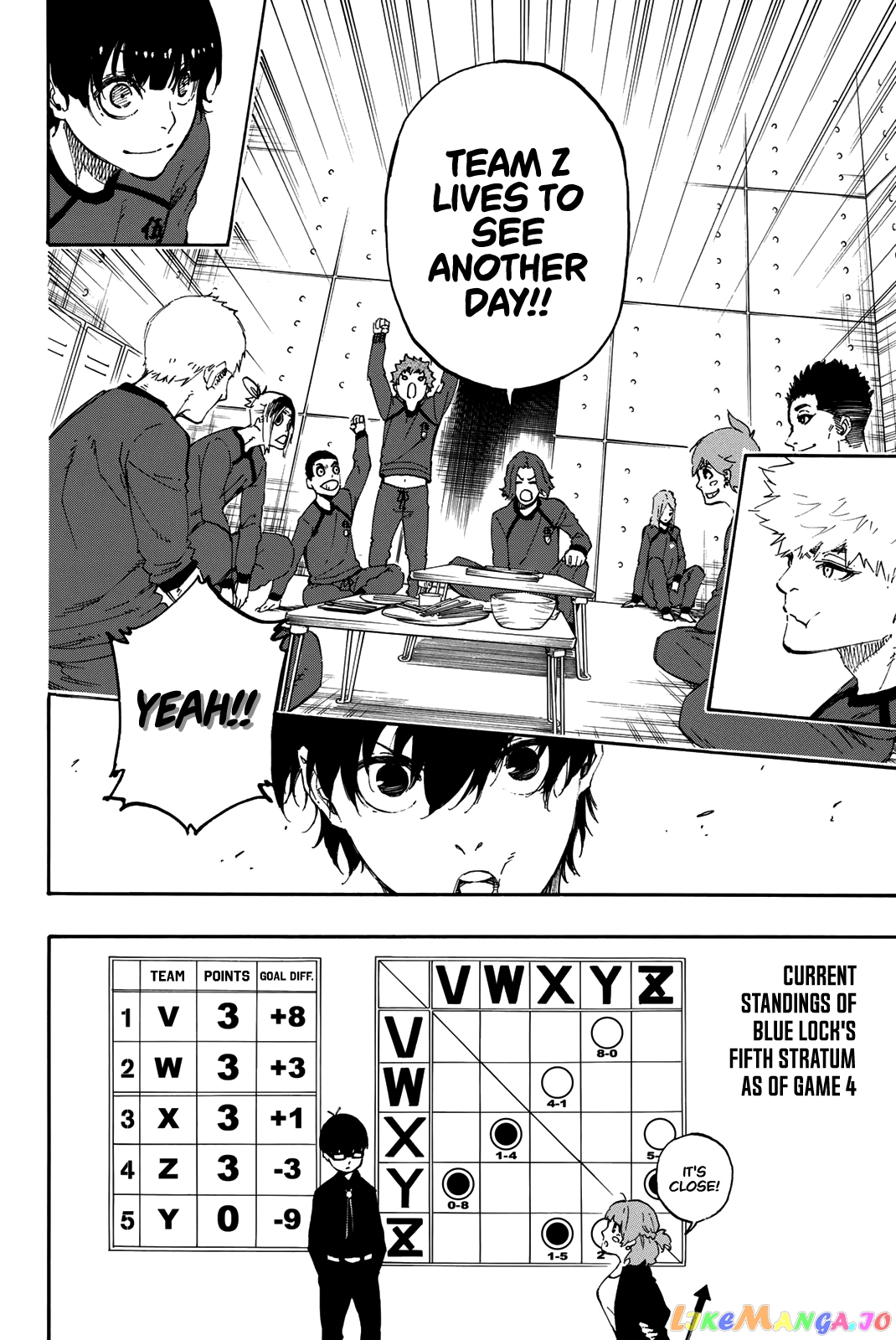 Read Blue Lock manga online Manga Online