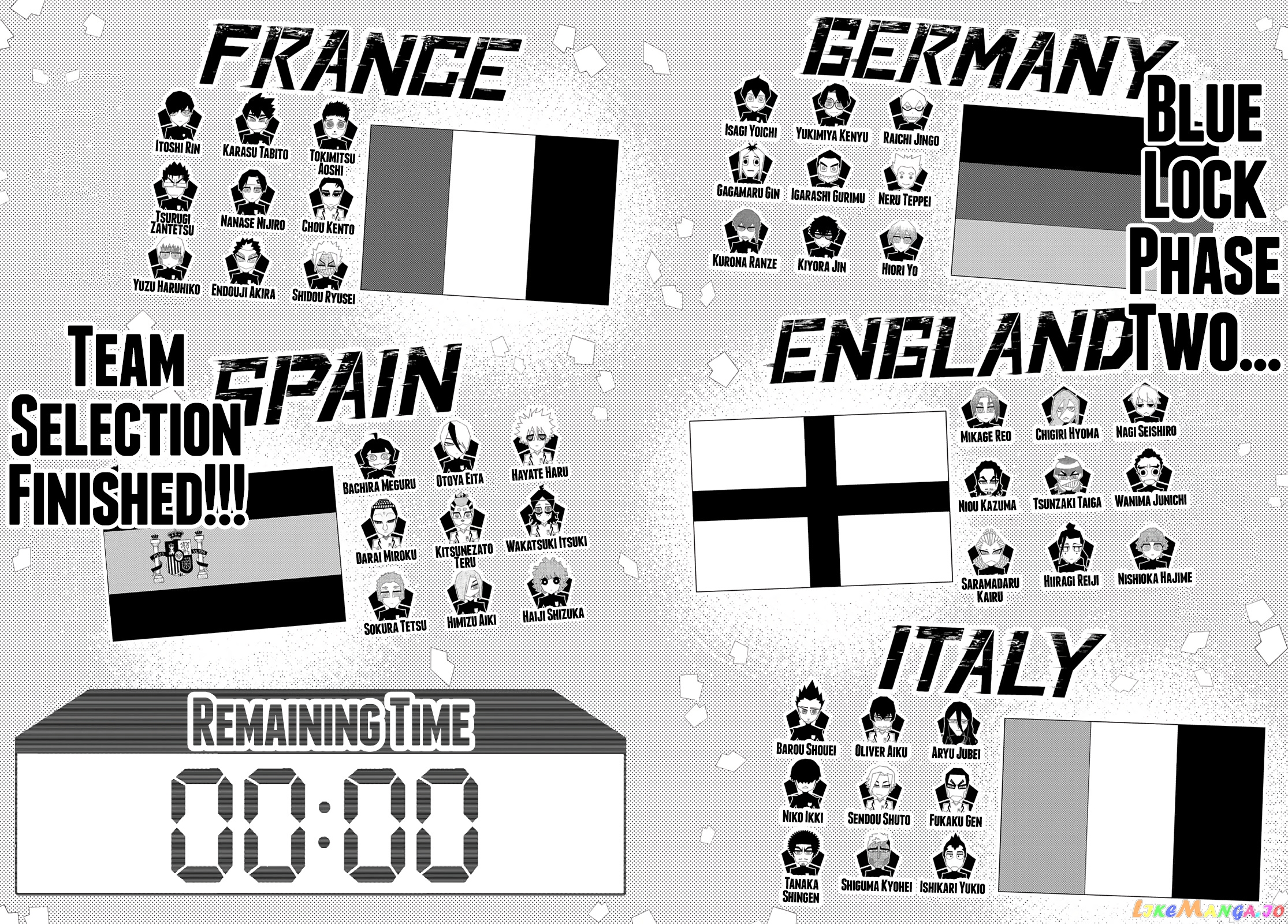 Read Blue Lock manga online Manga Online