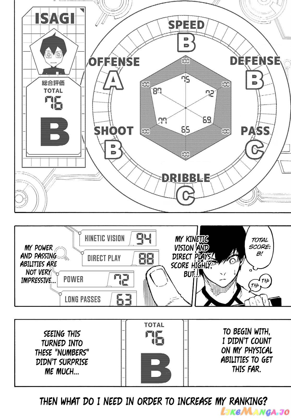 Read Blue Lock manga online Manga Online