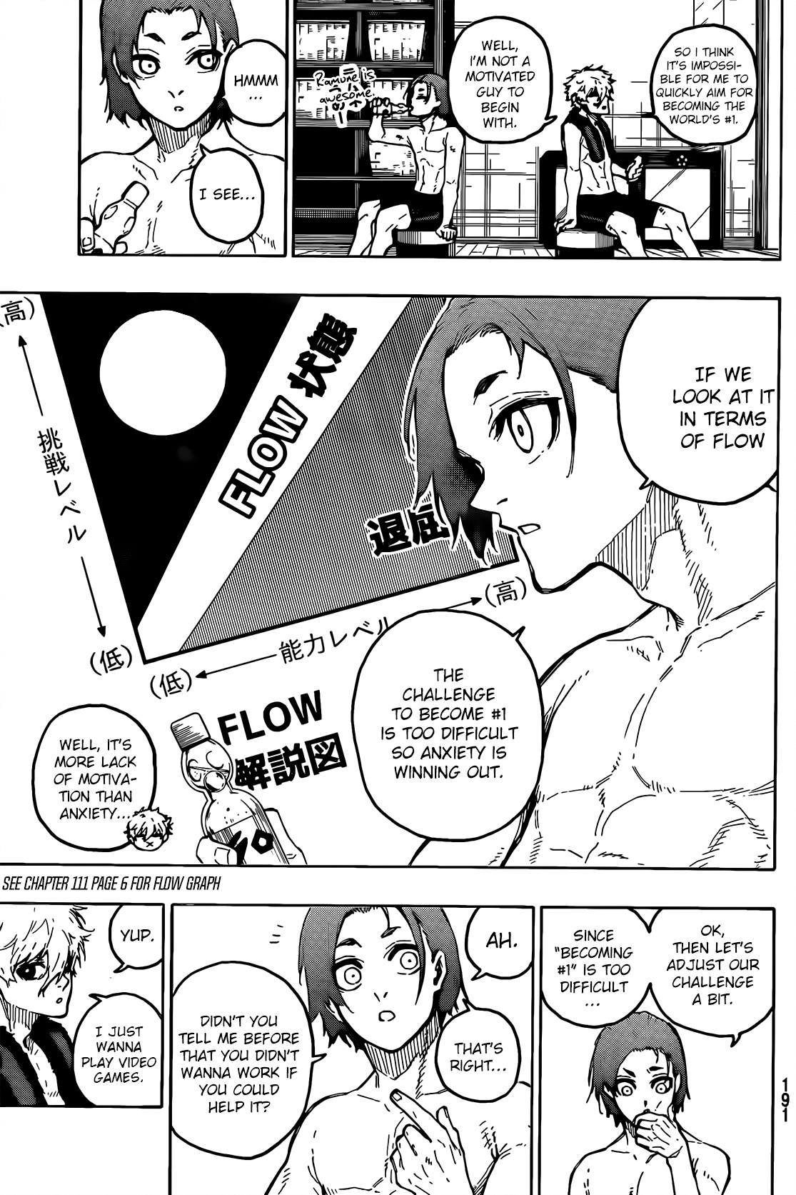 Read Blue Lock manga online Manga Online