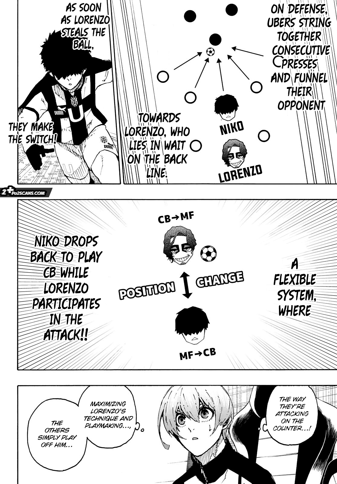 Read Blue Lock manga online Manga Online