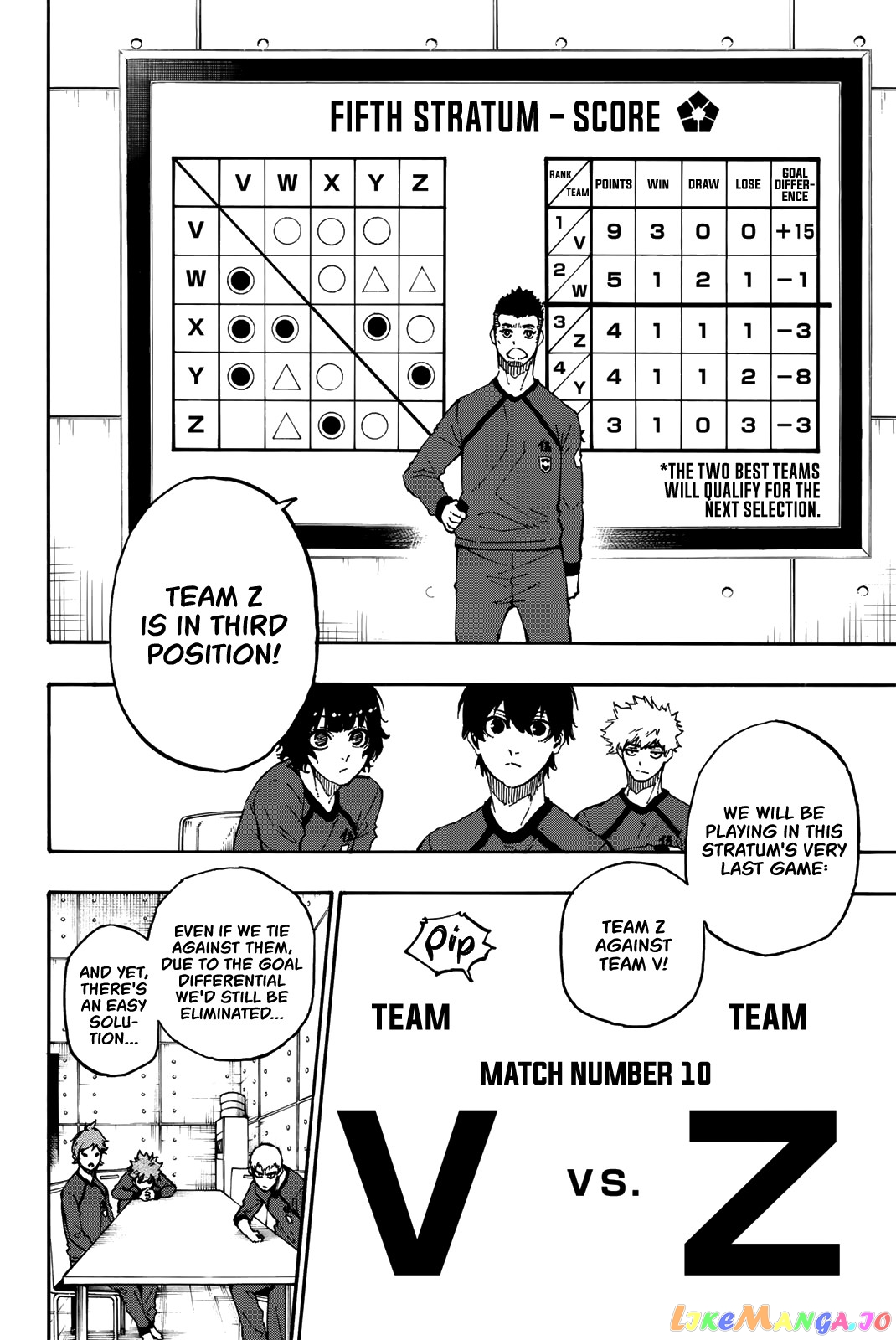 Read Blue Lock manga online Manga Online