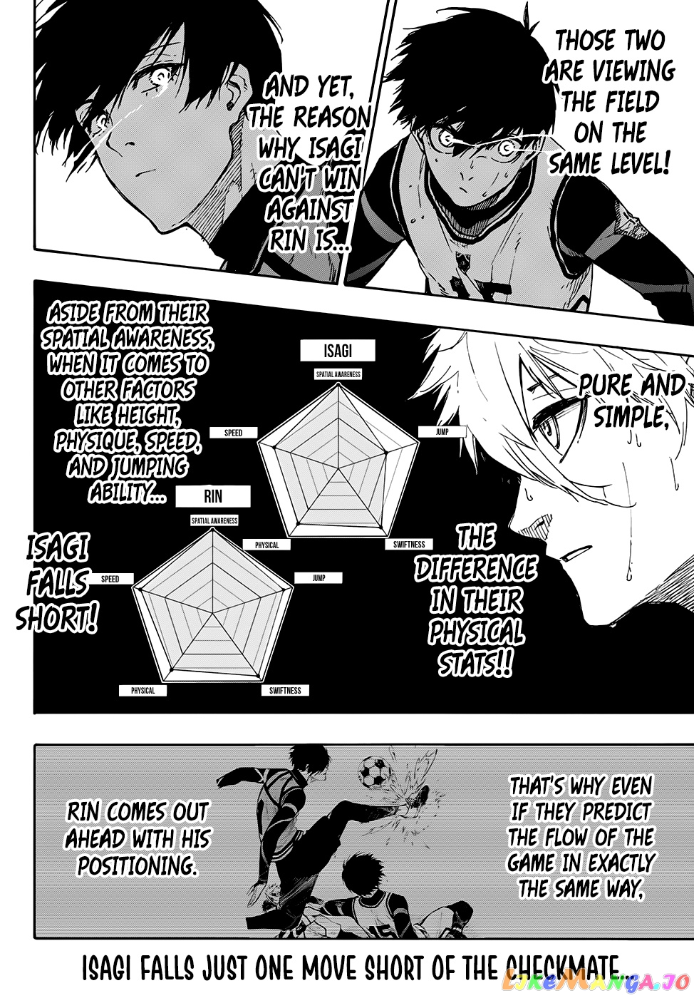 Read Blue Lock manga online Manga Online