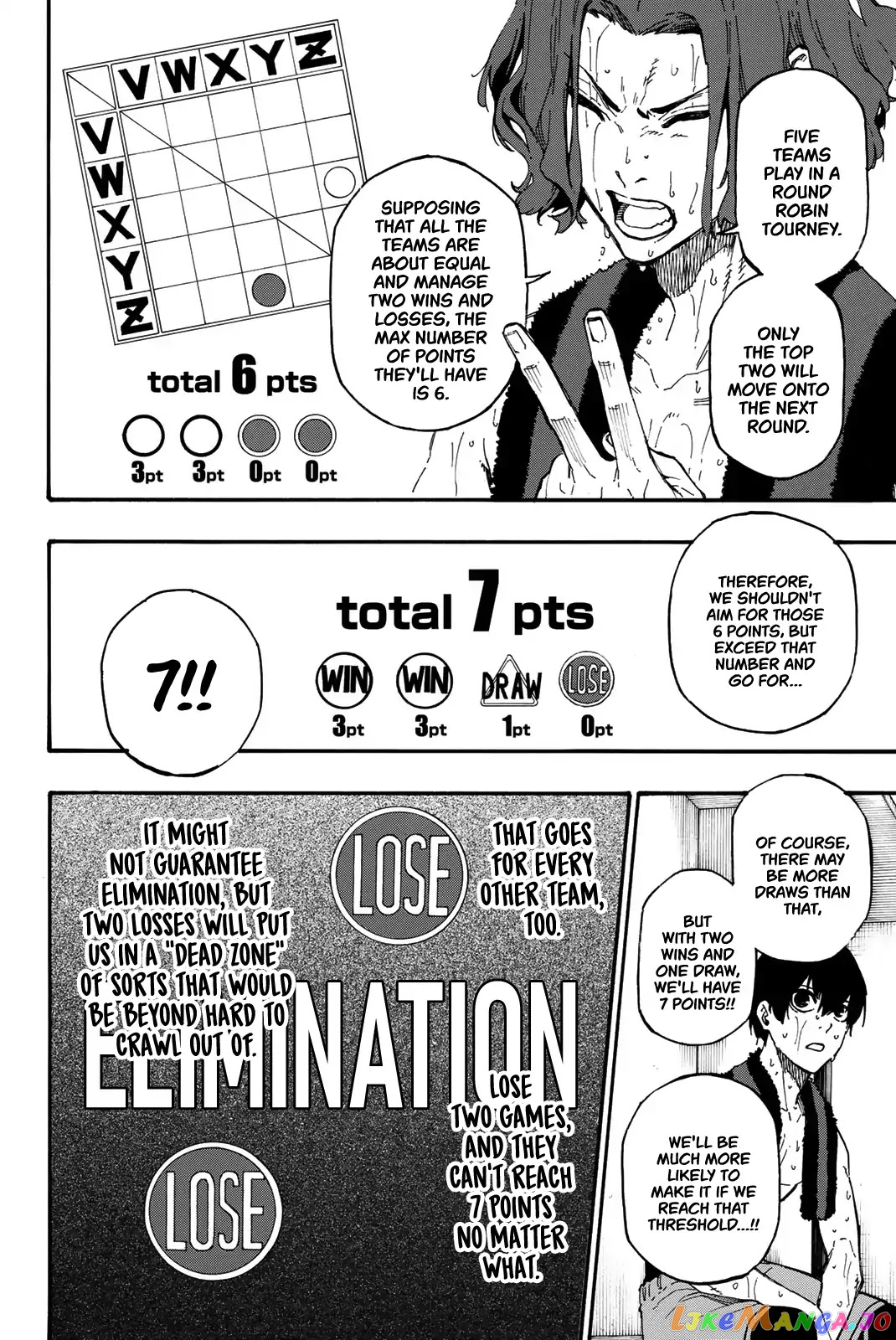 Read Blue Lock manga online Manga Online