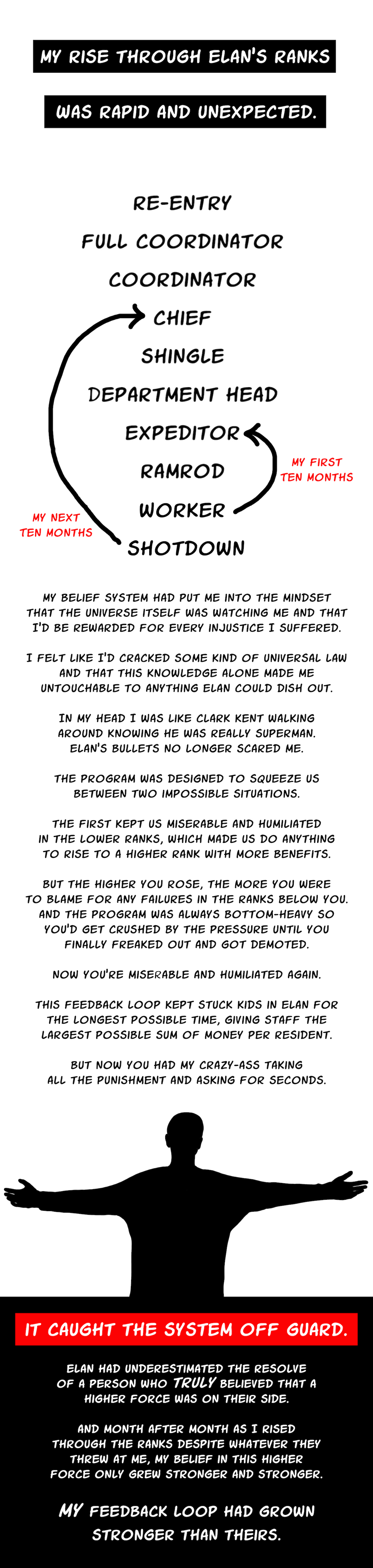 Read Elan School Manga Online