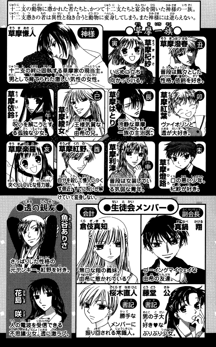 Read Fruits Basket Manga Online