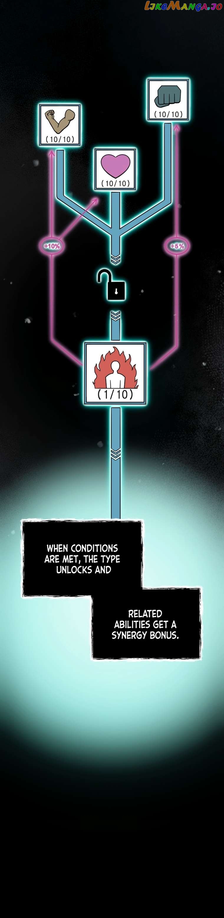 Read i became an evolving space monster Manga Online