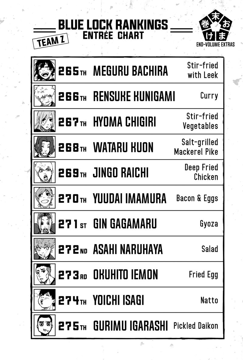 Read Blue Lock manga online español Manga Online