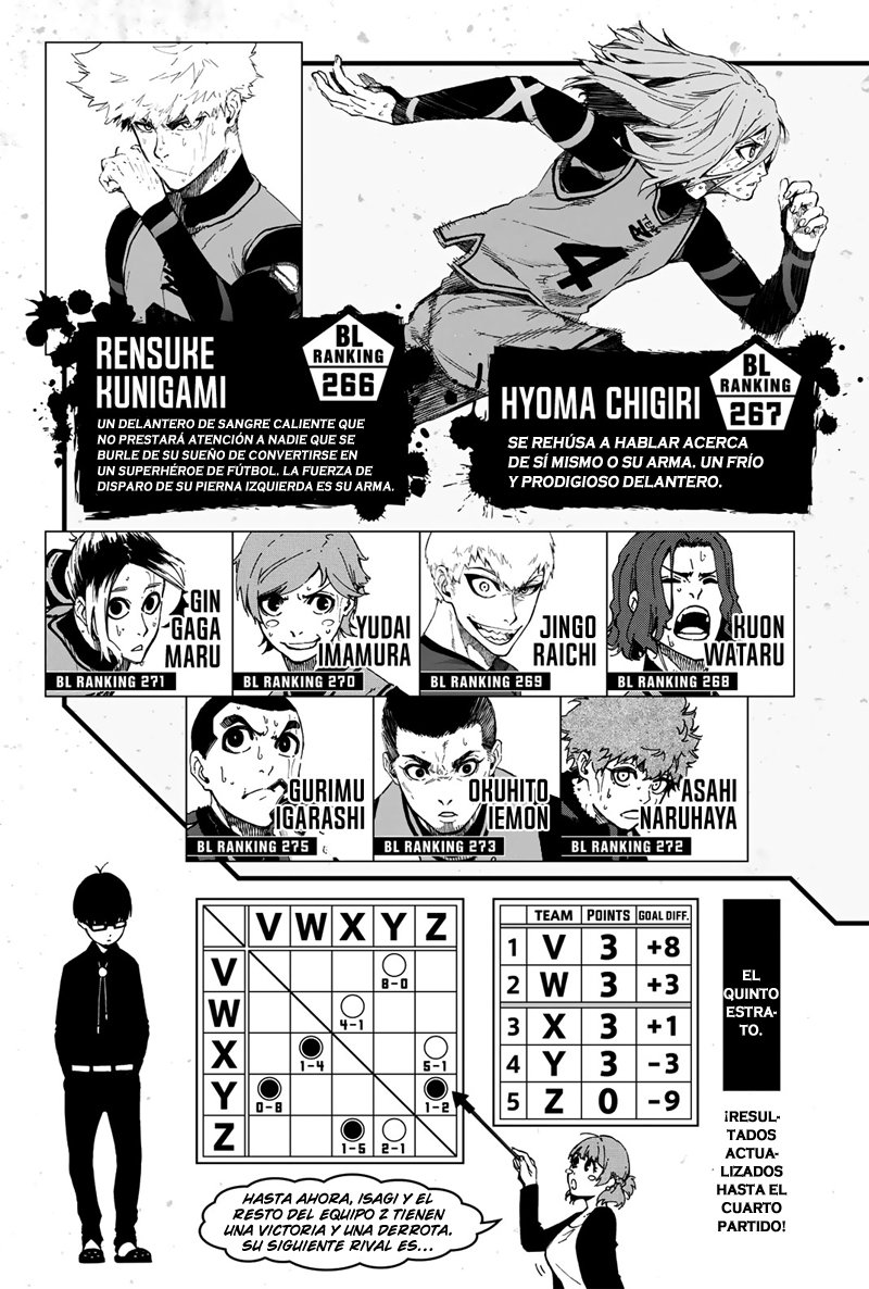 Read Blue Lock manga online español Manga Online