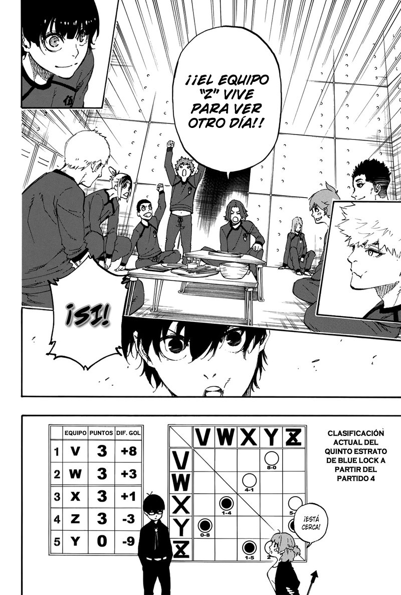 Read Blue Lock manga online español Manga Online