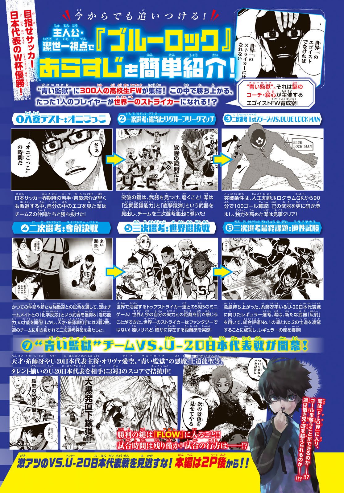 Read Blue Lock manga online español Manga Online