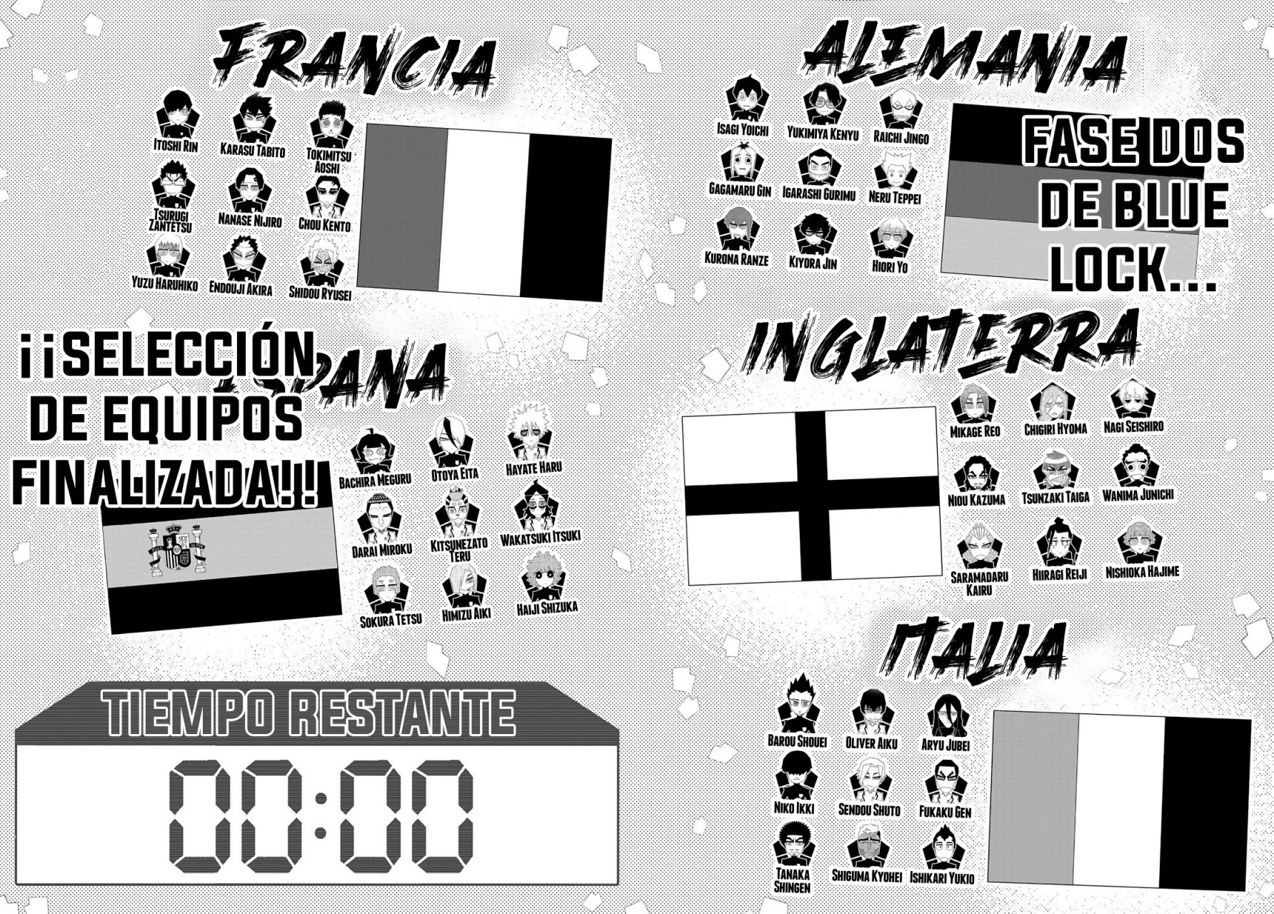 Read Blue Lock manga online español Manga Online