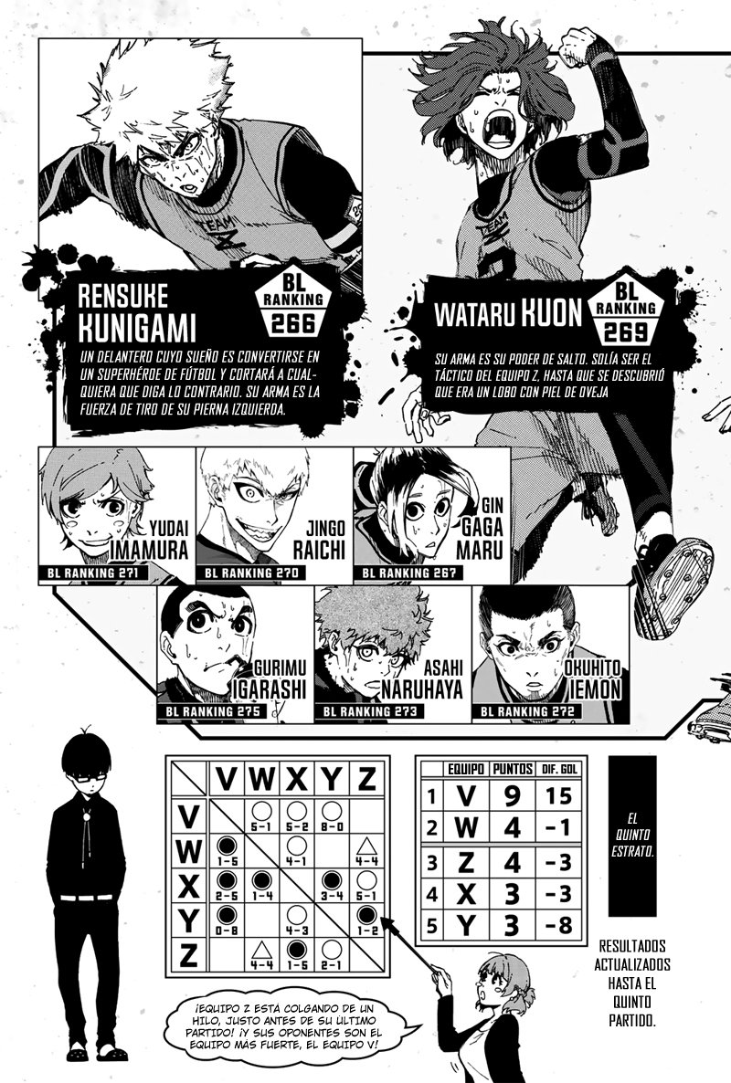 Read Blue Lock manga online español Manga Online