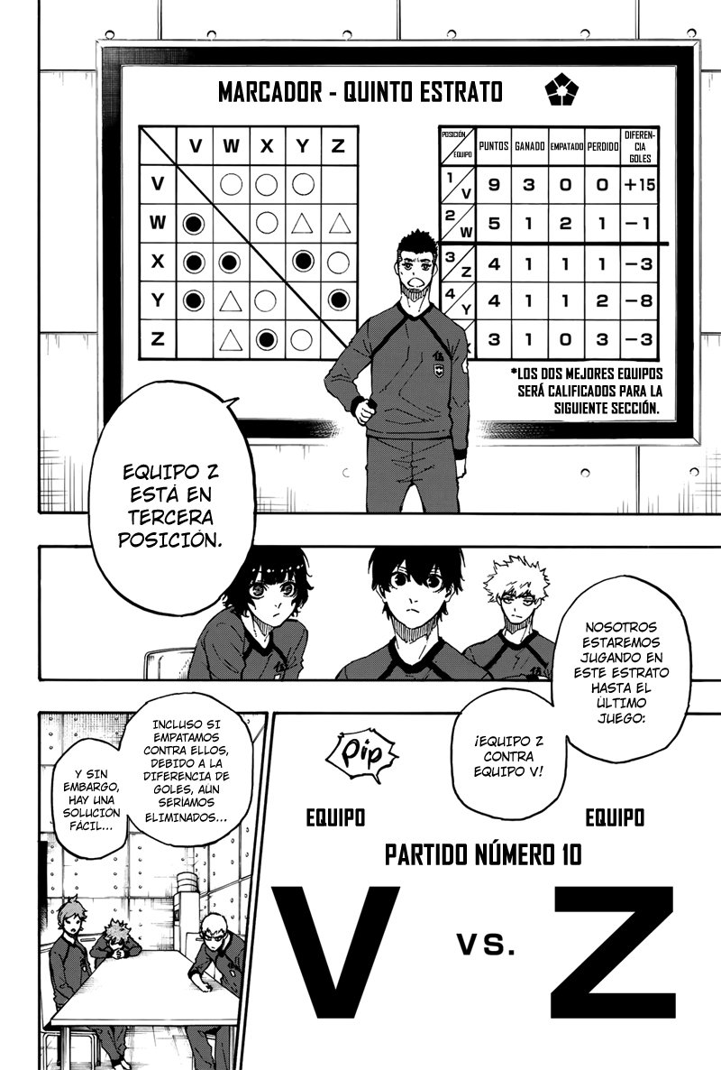 Read Blue Lock manga online español Manga Online