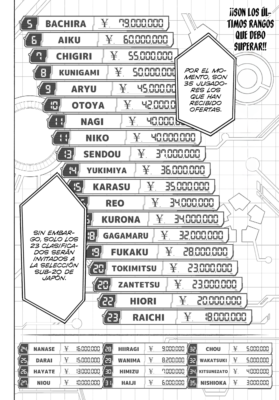 Read Blue Lock manga online español Manga Online