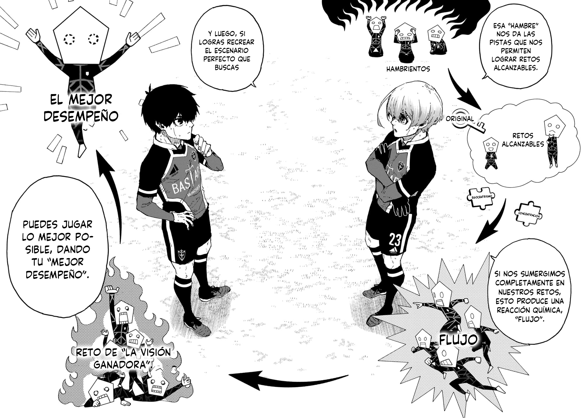 Read Blue Lock manga online español Manga Online