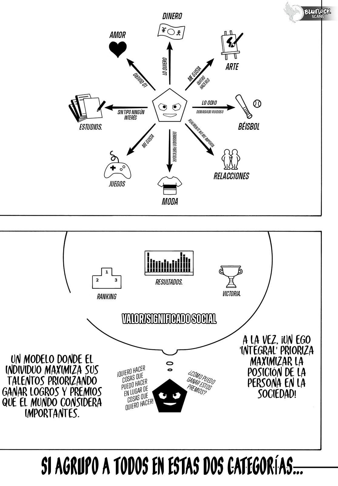 Read Blue Lock manga online español Manga Online