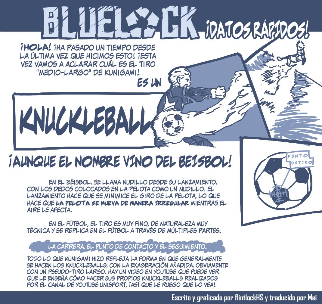 Read Blue Lock manga online español Manga Online