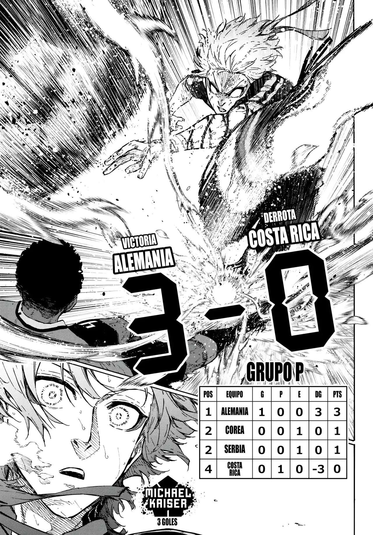 Read Blue Lock manga online español Manga Online