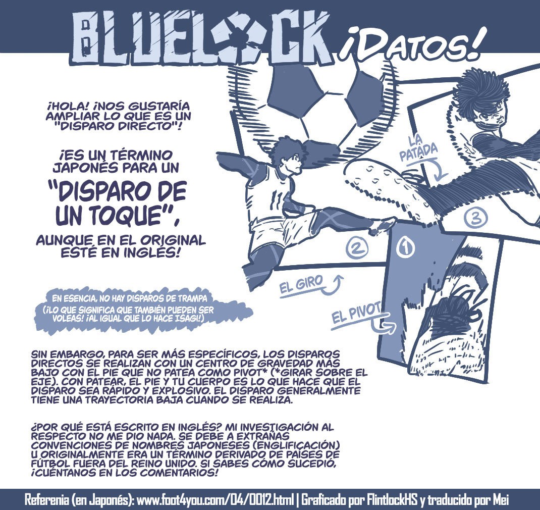Read Blue Lock manga online español Manga Online