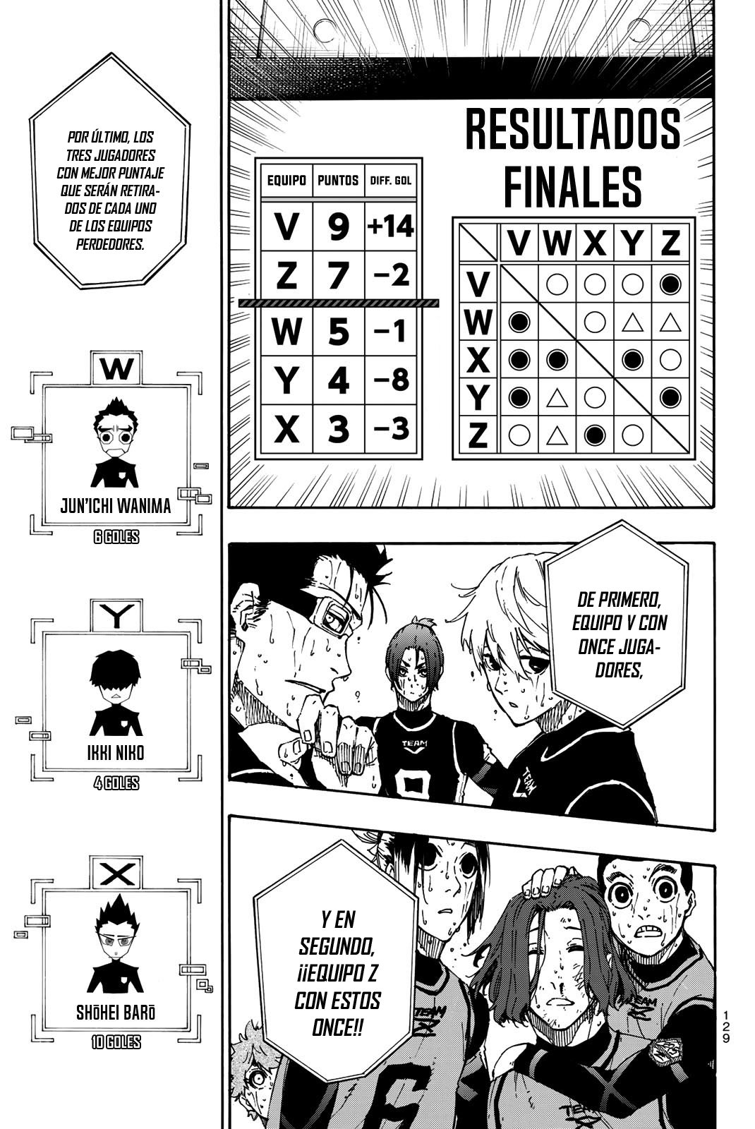 Read Blue Lock manga online español Manga Online