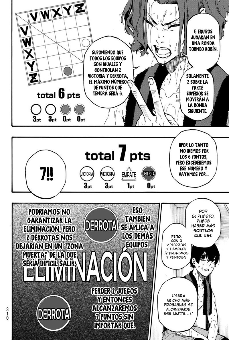 Read Blue Lock manga online español Manga Online